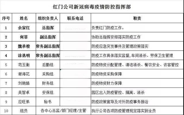 OE欧亿官网防疫工作安排.jpg