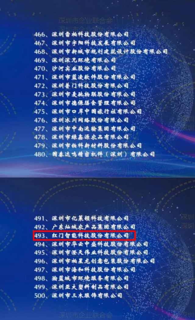 2020深圳500强企业.jpg