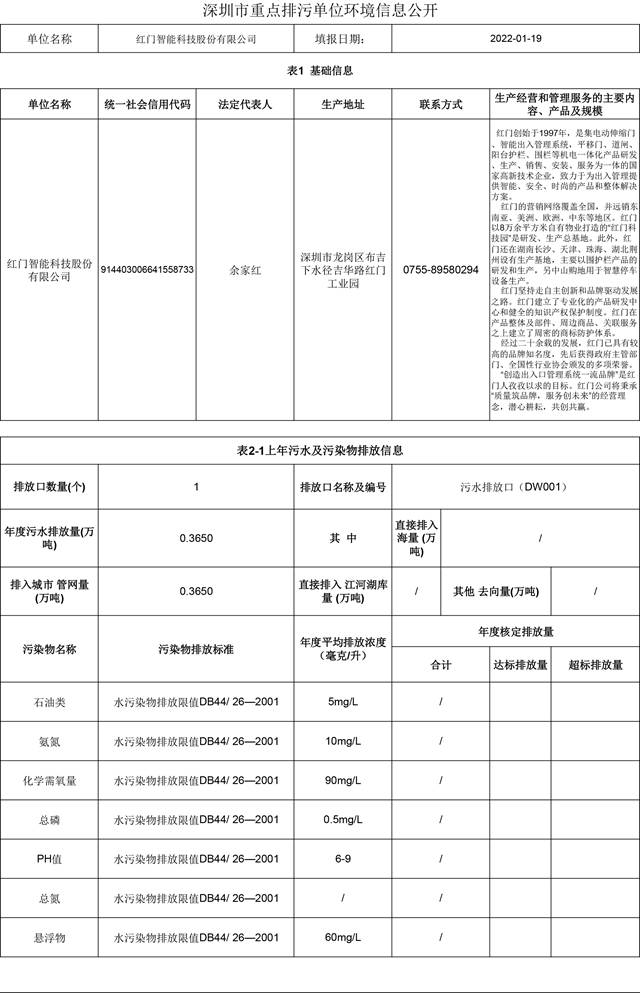 附件4：深圳市重点排污单位环境信息公开(OE欧亿官网)2022.1.19更新-1.jpg