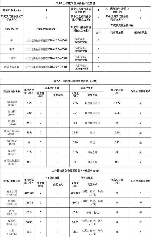 附件4：深圳市重点排污单位环境信息公开(OE欧亿官网)2022.1.19更新-2.jpg