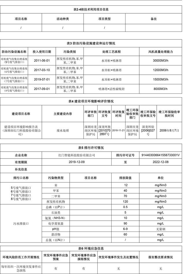 附件4：深圳市重点排污单位环境信息公开(OE欧亿官网)2022.1.19更新-3.jpg